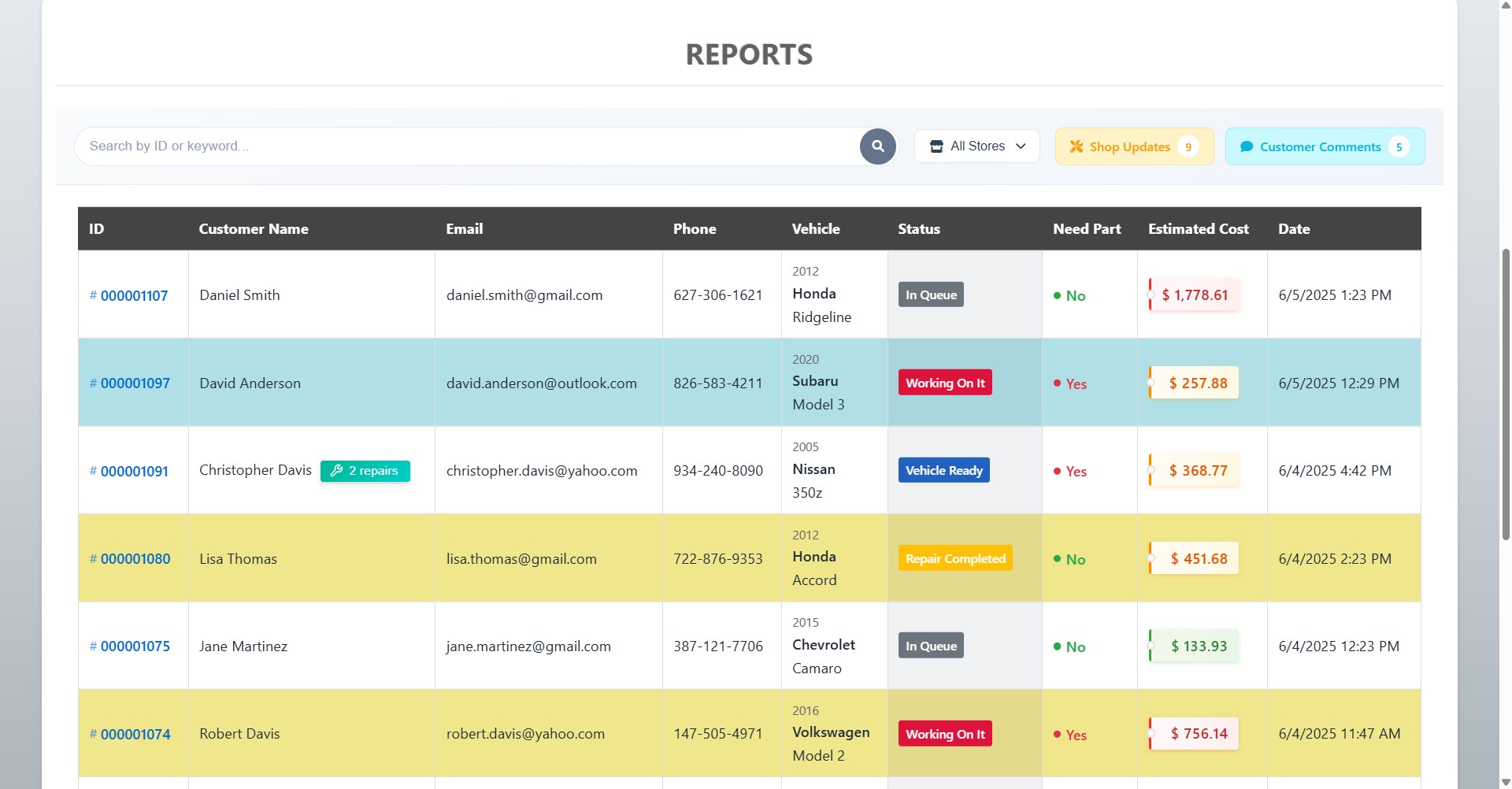 Advanced Reports Management