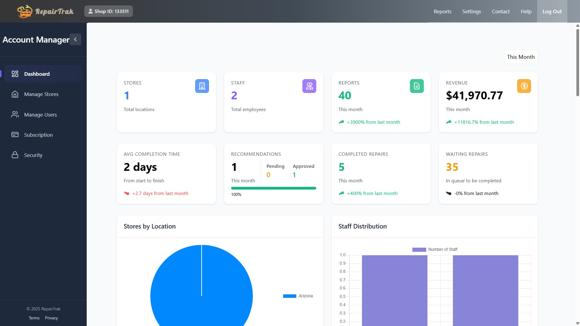 Business Analytics Dashboard